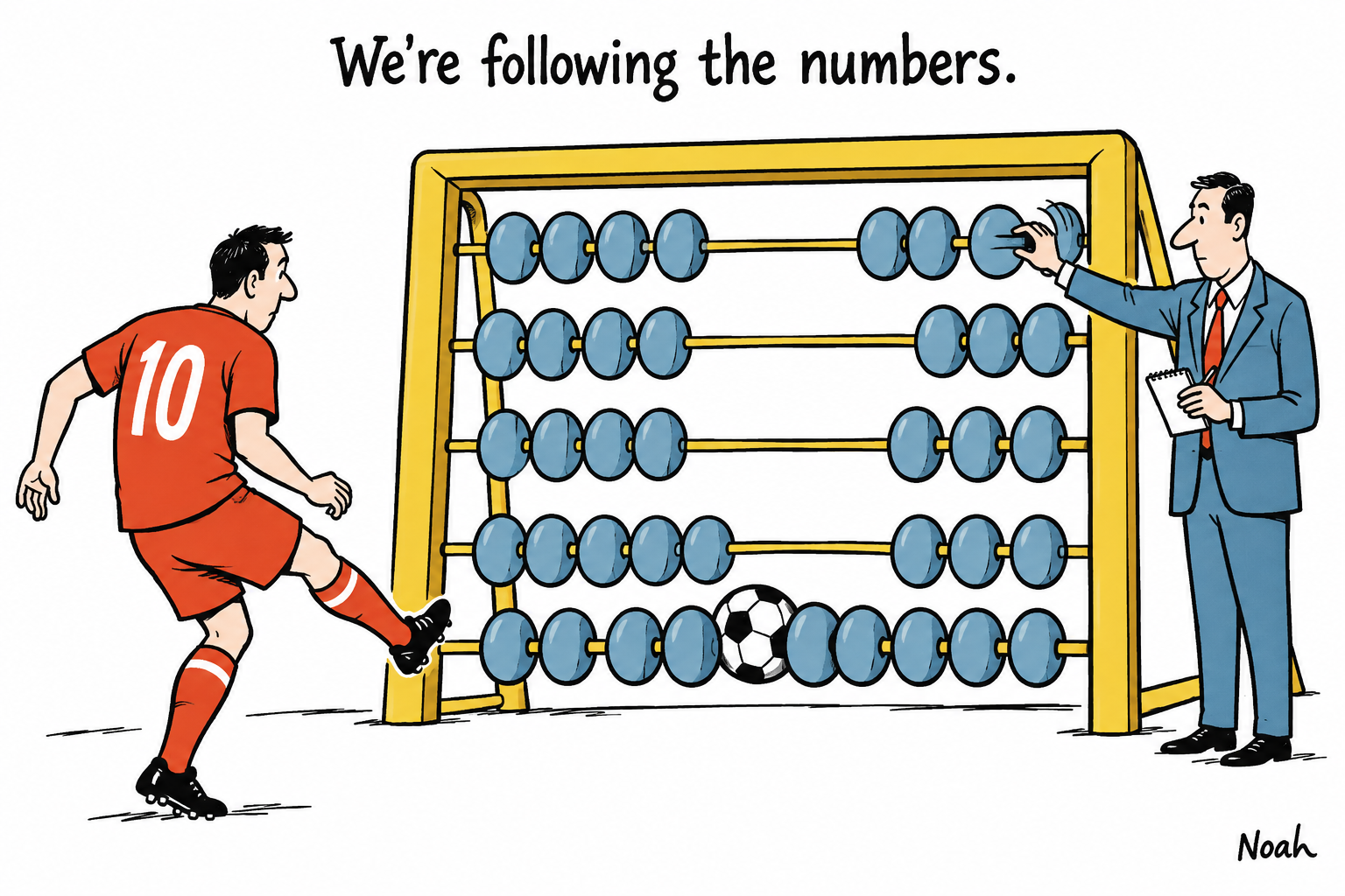 A financial sports reporter counts abacus beads across a gold football goal while a player's ball gets stuck among them.