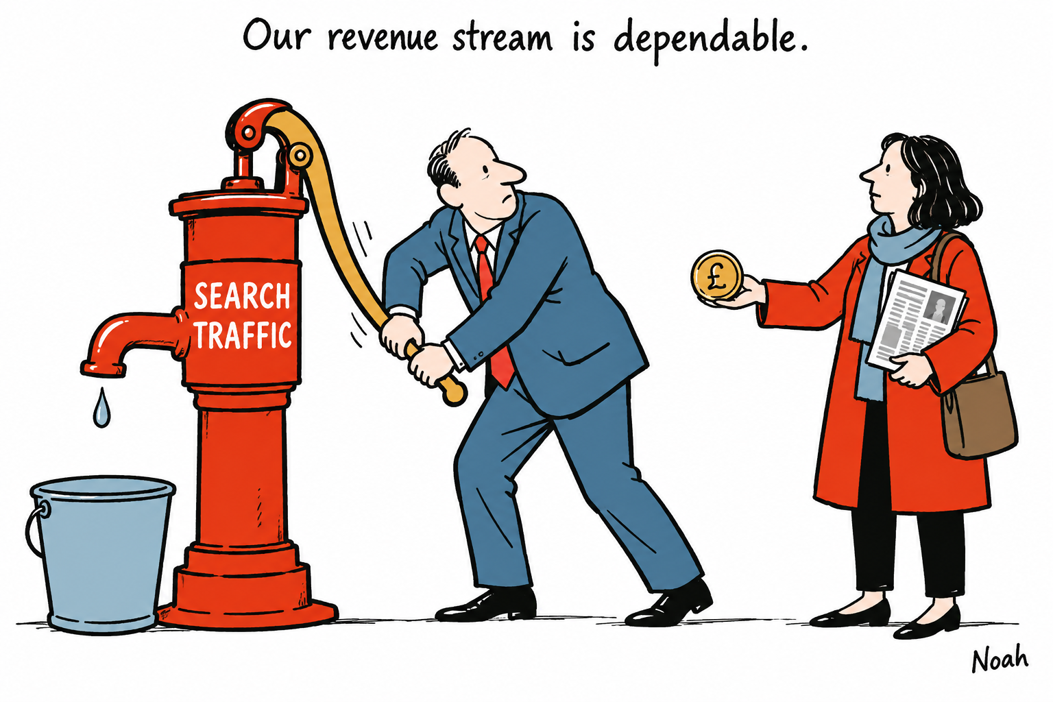A publisher works an almost dry search-traffic pump while a reader offers a gold coin for the newspaper.
