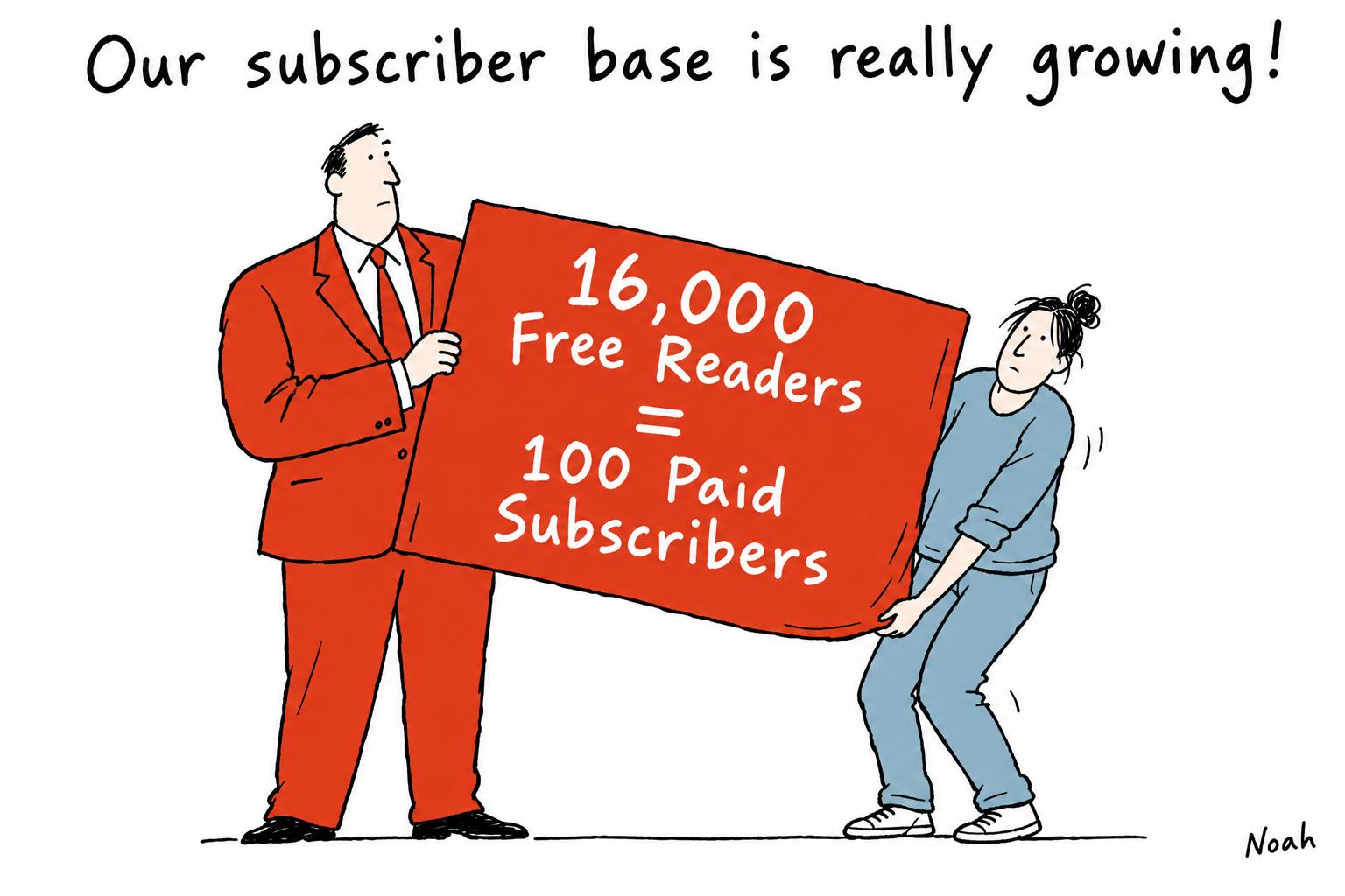 Editorial cartoon accompanying: Just six in 1,000 free newsletter readers become paying subscribers, Beehiiv data shows