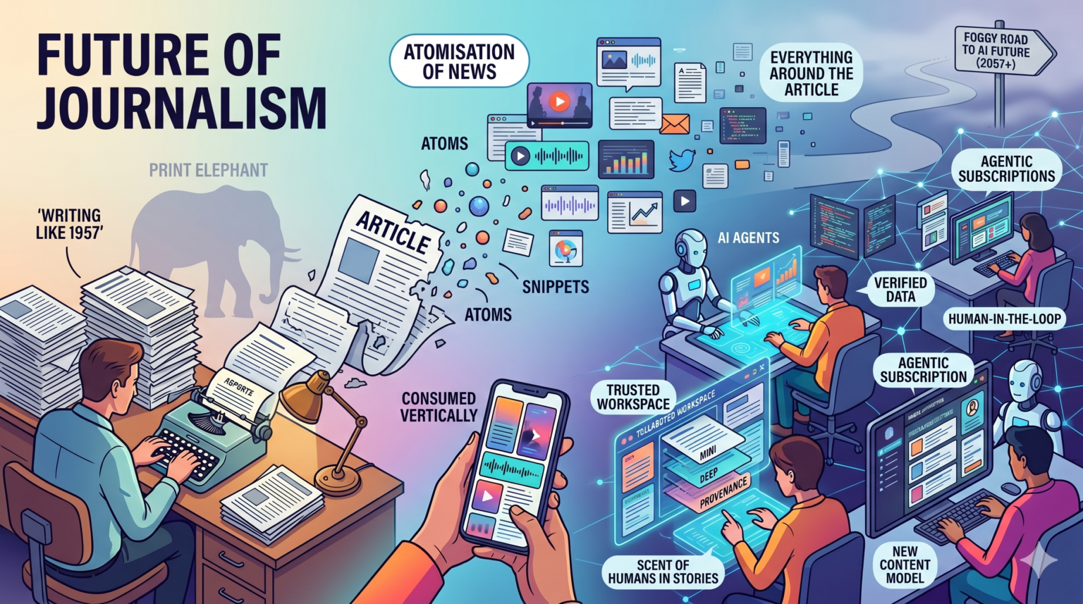 The foggy future of AI news